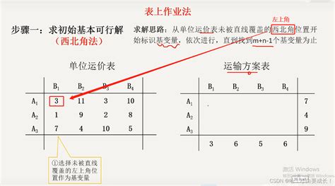 西北角法|运筹学——运输问题